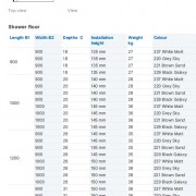 ������� ������ DUSCHOLUX FJORD, 900�900 ��, ������.������ 135��, ������������ ����������� �����, ������� ������ ��� �����, ������� ��������, �����, ���������� �����
